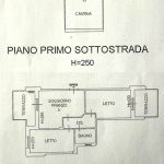 planimetria